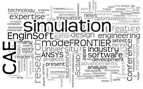 pictorial representation of keywords