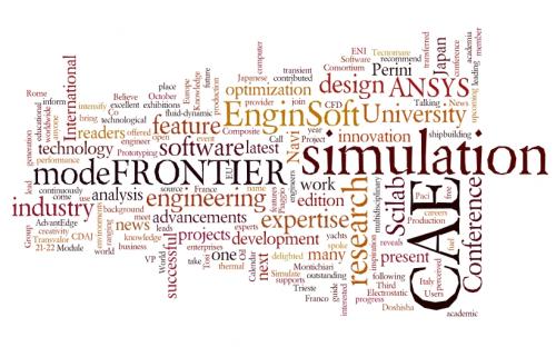 pictorial representation of keywords