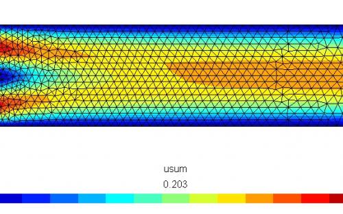 Fluid flow around a cylinder