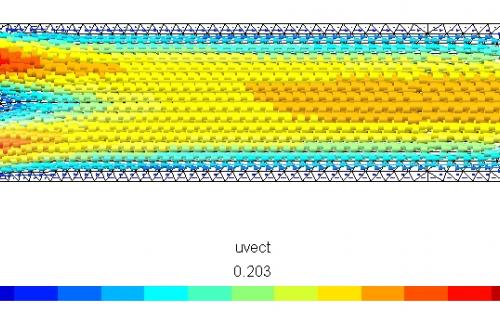 Fluid flow around a cylinder