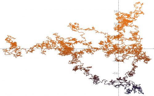 Brownian motion