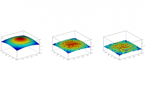 Heat spread through a metal plate