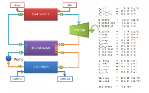 ORC numerical solution