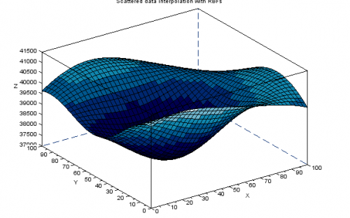 Real Data Interpolation