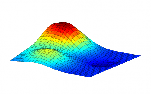 A surface plotted using Scilab