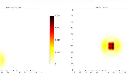 Uncertainty Quantification