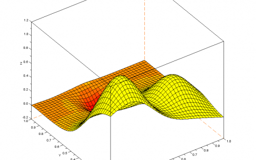 Franke RBF Interpolation