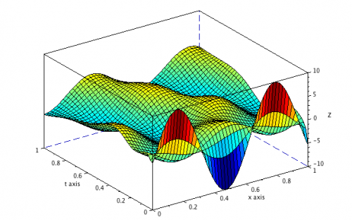 1D heat equation, time-space plot