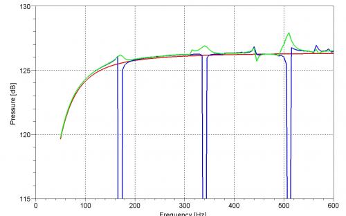 Acoustic pressure on the surface of pulsating sphere