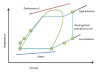 ORC Thermodynamic states