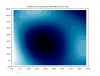 Contour plot 