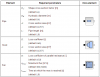 Elements of the aeraulic library