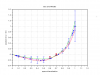 Polynomial Chaos Expansions for lid-driven cavity