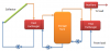 Schematic diagram of a closed loop solar energy system