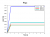 Time evolution of fluxes through hoods and fan