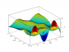 1D heat equation, time-space plot