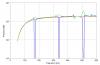 Acoustic pressure on the surface of pulsating sphere