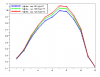 Solar fraction with different specific storages